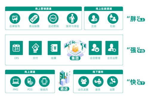 攜手香宿酒店集團(tuán)，天馨科技酒店管理系統(tǒng)助力電競(jìng)酒店數(shù)字化升級(jí)