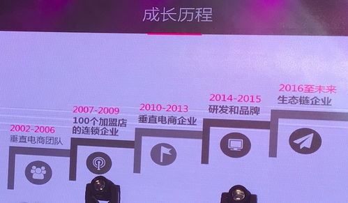 春水堂完整披露兩性生態戰略，智能情侶酒店與醫療器械工廠首度曝光