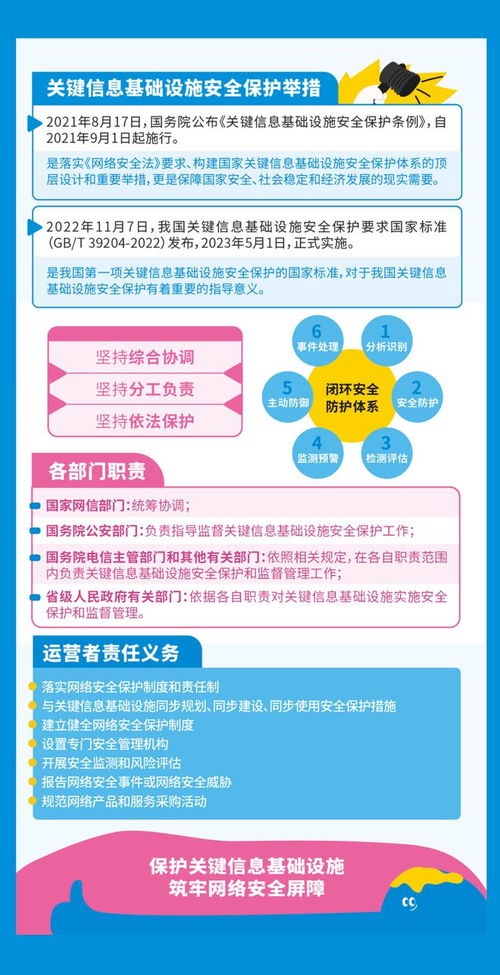 網絡安全宣傳周｜這份網絡安全知識手冊速速碼住，網絡與信息安全軟件開發全解析