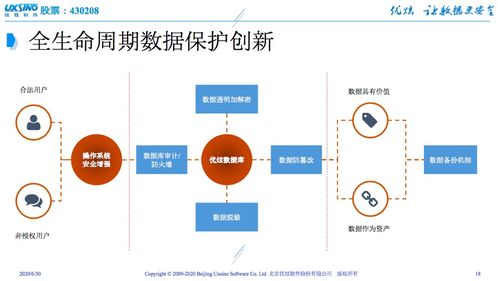 數據庫遭入侵，安全何去何從？優炫軟件以自主可控技術給出答案